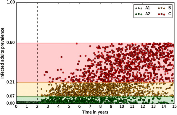 Figure 2