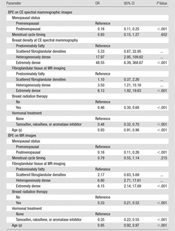 graphic file with name radiol.2016160284.tbl3.jpg