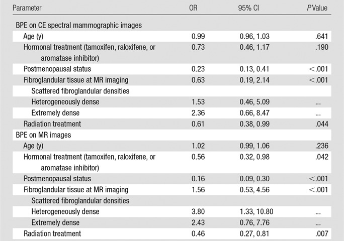 graphic file with name radiol.2016160284.tbl4.jpg