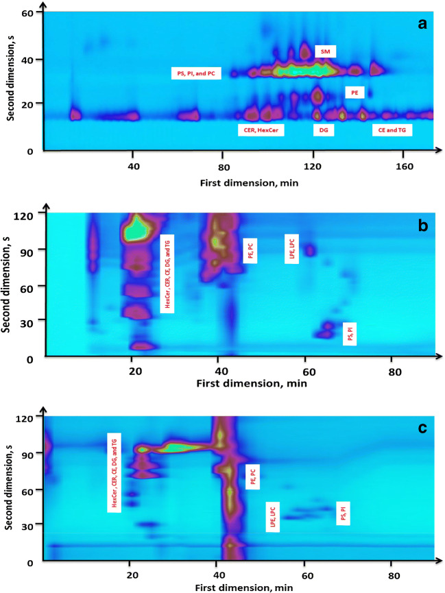 Fig. 2