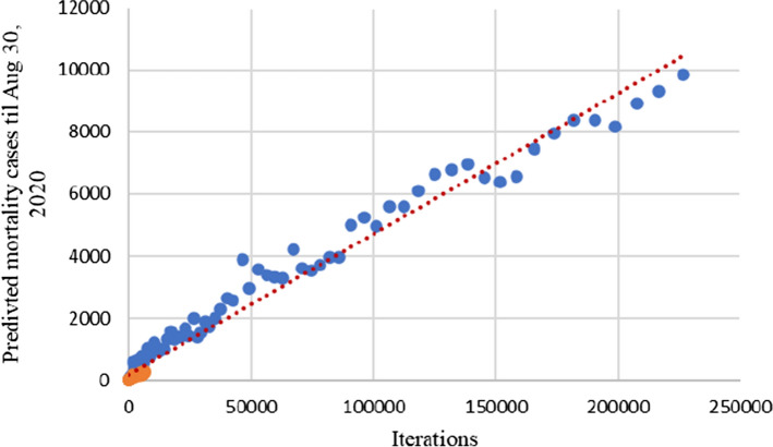 Fig. 11