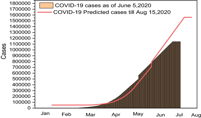 Fig. 12