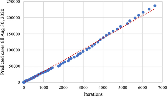 Fig. 10