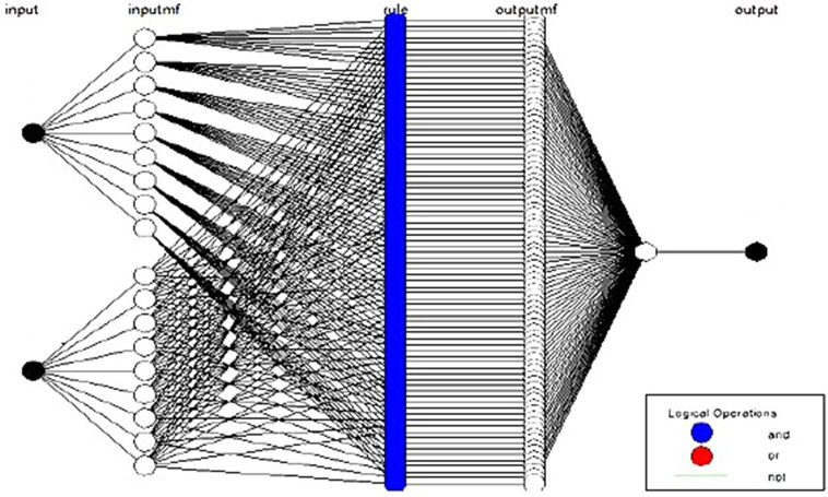 Fig. 4