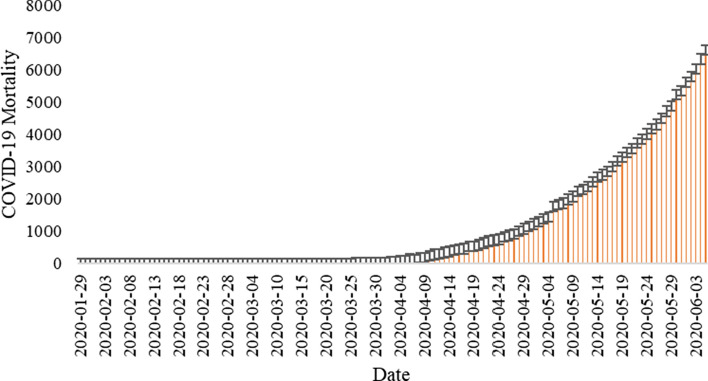 Fig. 7