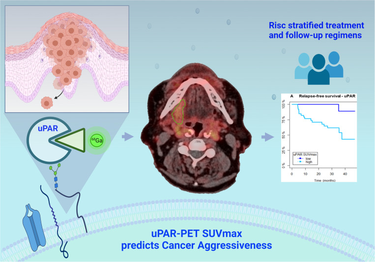 graphic file with name jnumed.121.262866absf1.jpg