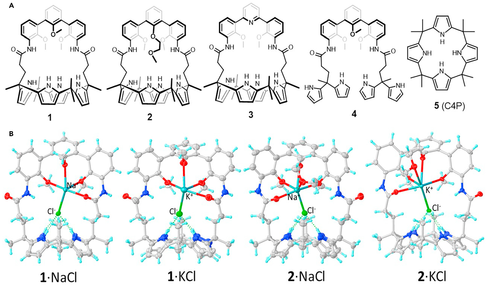 Figure 1.