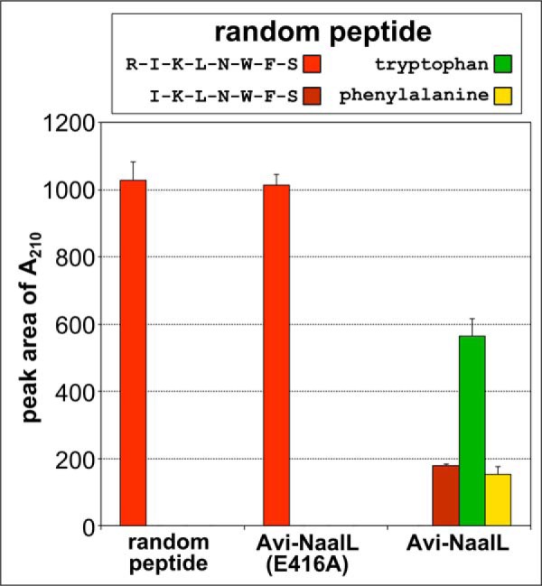 FIGURE 10.