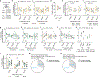 Extended Data Fig. 4: