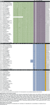 Figure 1—figure supplement 3.