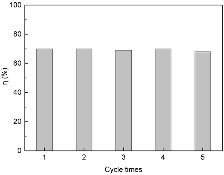 Figure 12