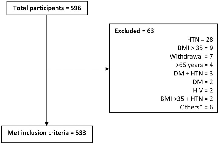 Fig 4