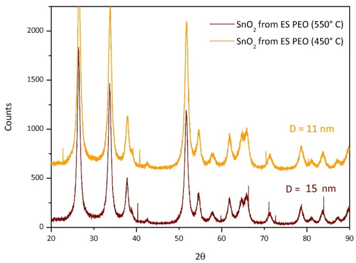 Figure 9