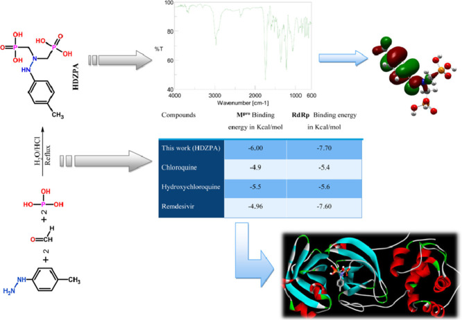 Image, graphical abstract