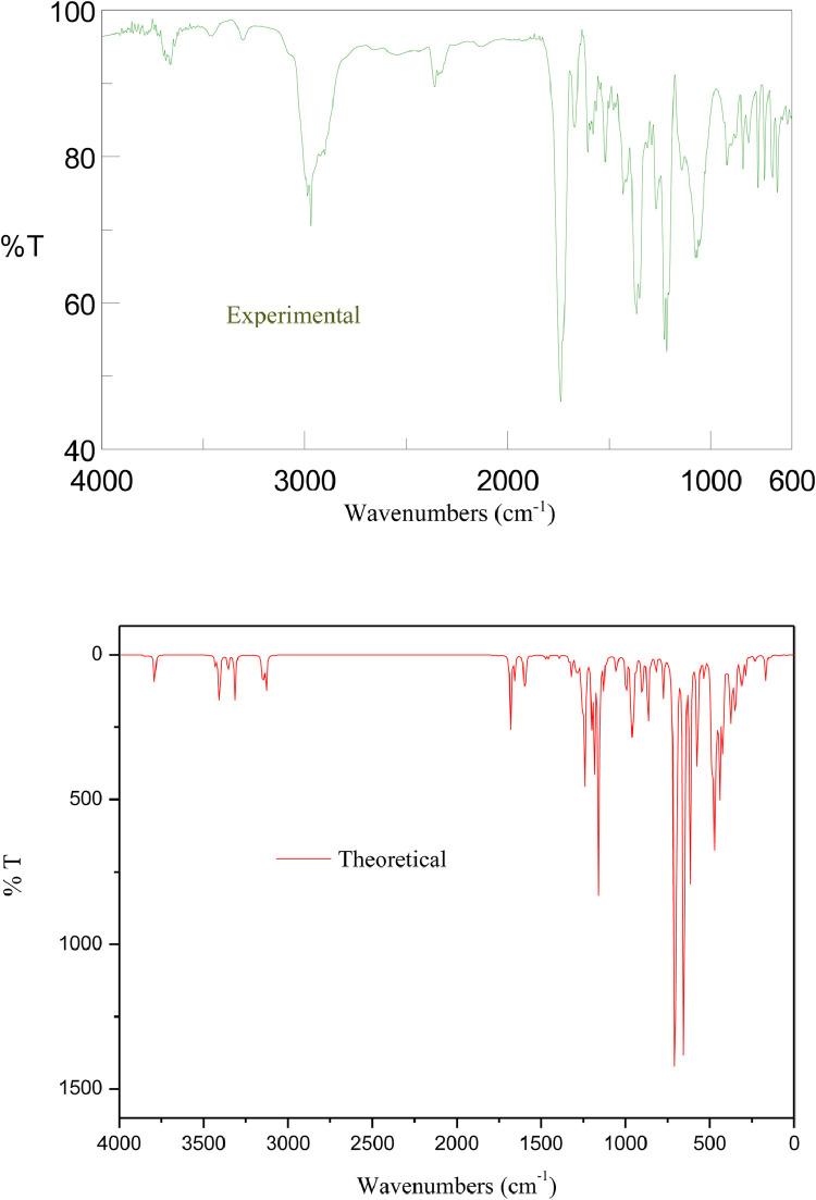 Fig 4