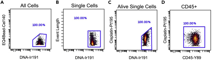 Figure 3