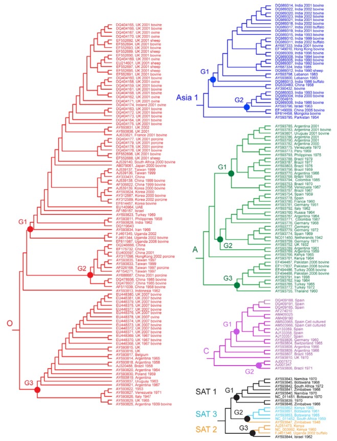 Fig. 2.