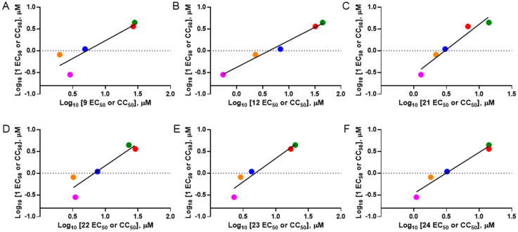 Figure 9