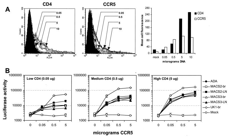 FIG. 9