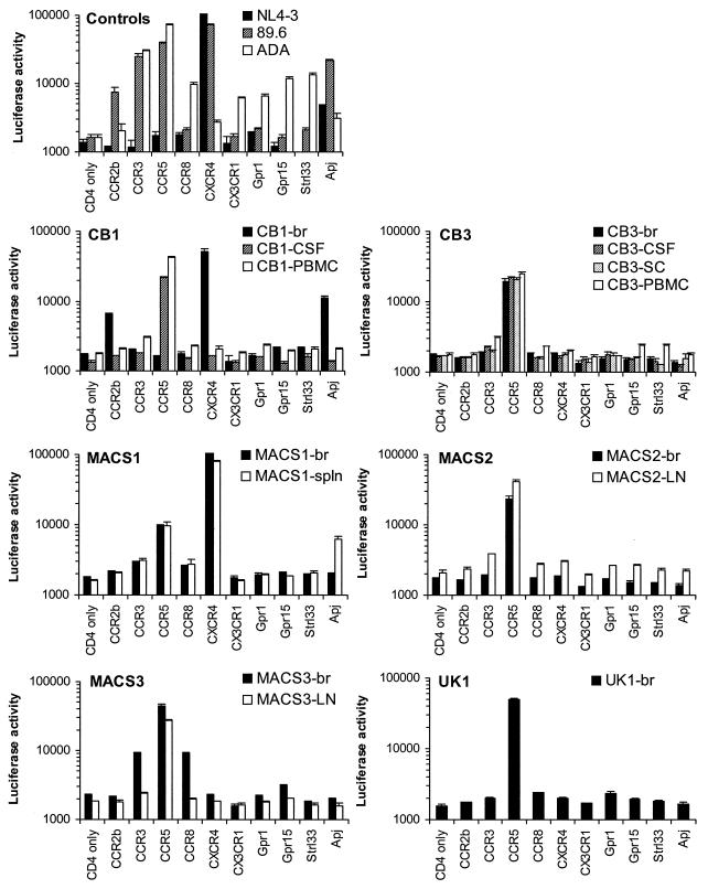 FIG. 3