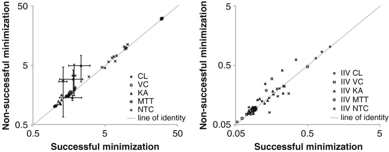 Fig. 6