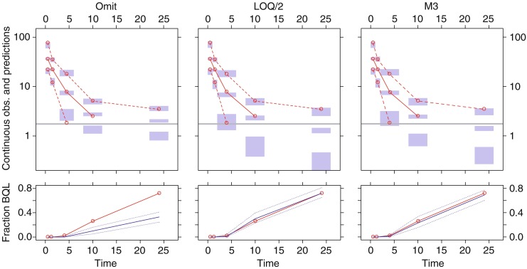 Fig. 4