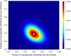 Fig 8