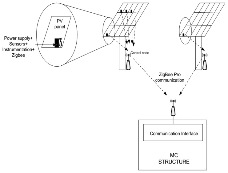 Figure 4.