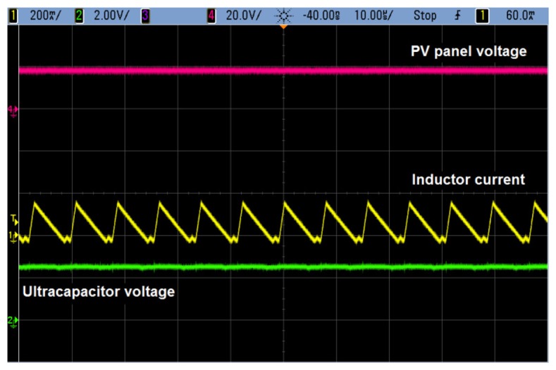 Figure 7.