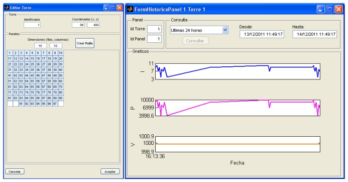 Figure 12.