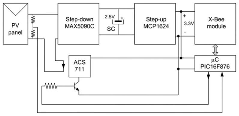 Figure 2.