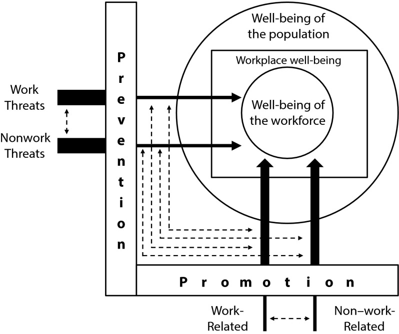 FIGURE 3—