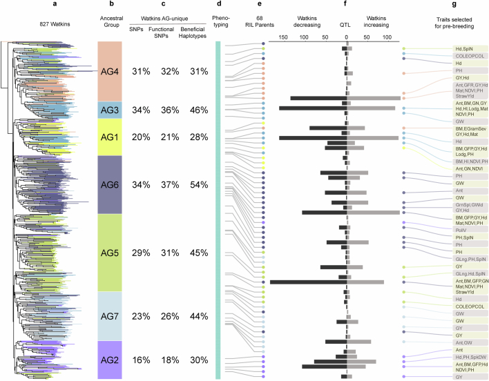 Extended Data Fig. 5