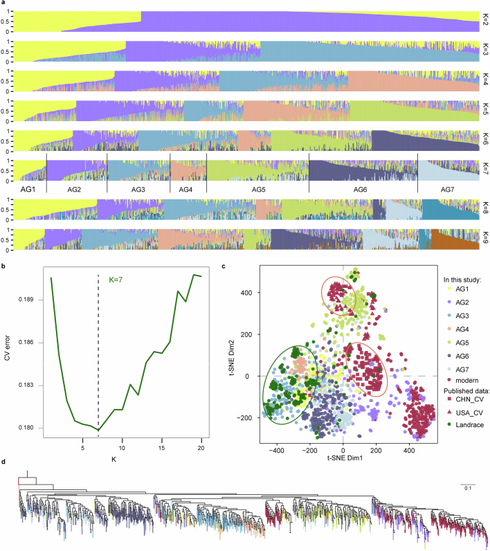 Extended Data Fig. 2