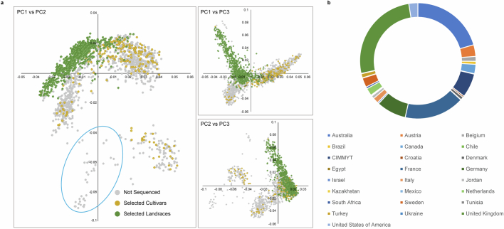 Extended Data Fig. 3