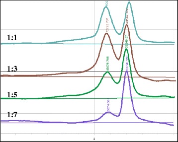 Fig. 3