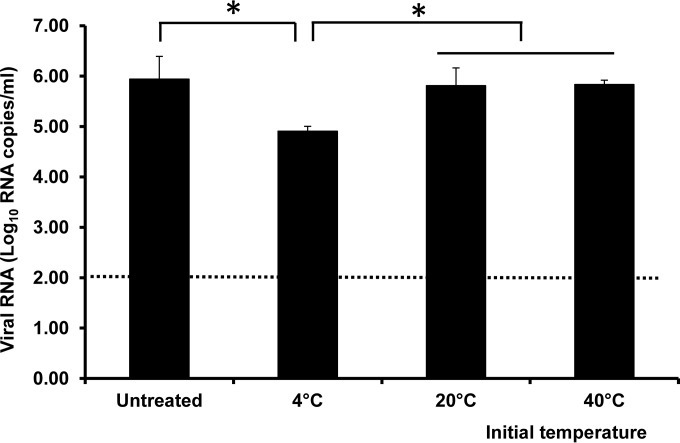 FIG 4