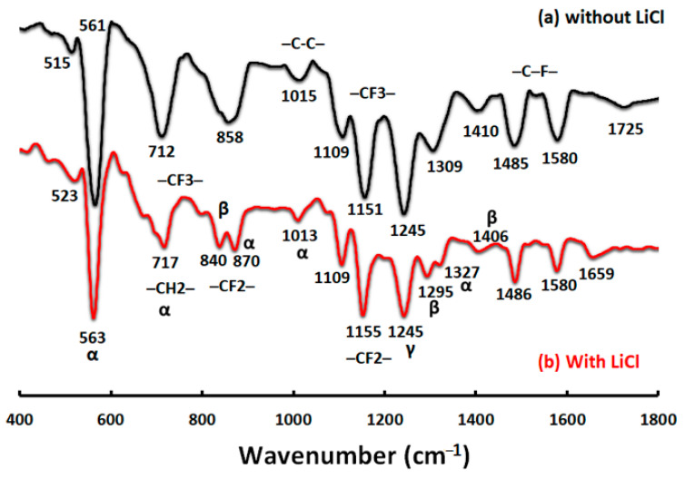 Figure 13