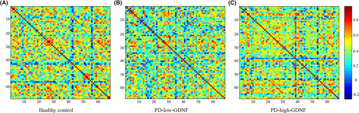 FIGURE 1