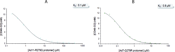 FIG. 7.