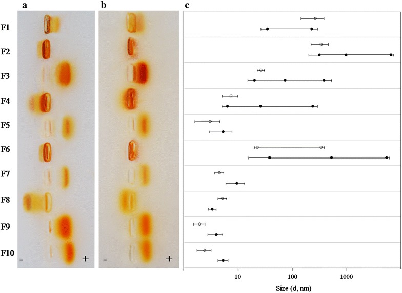 Fig. 3