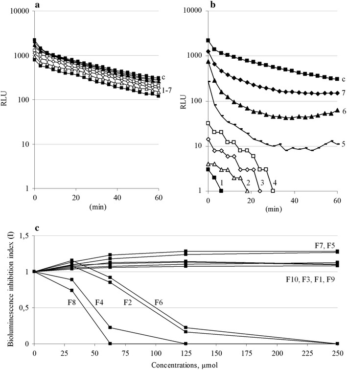 Fig. 4