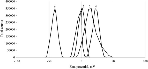 Fig. 6