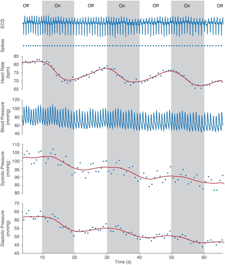 Fig 5