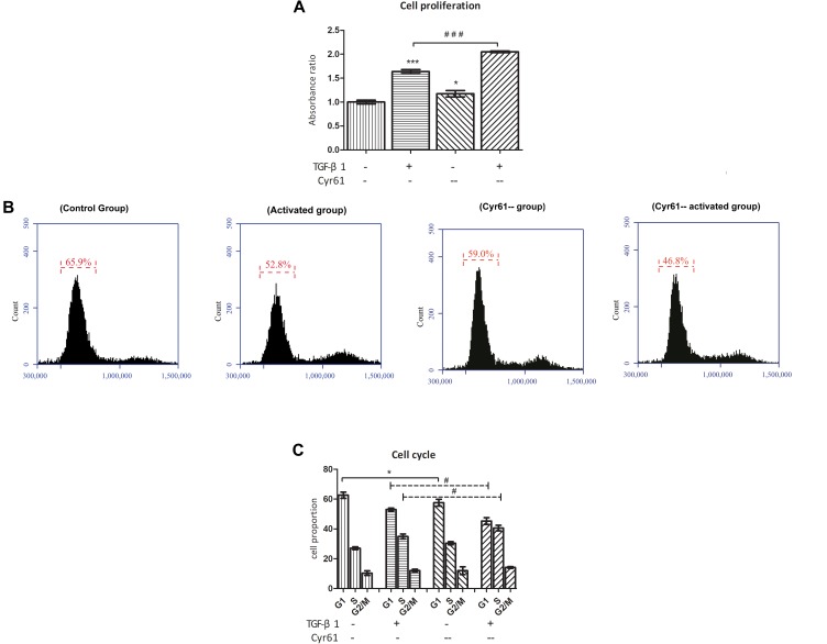 FIGURE 11