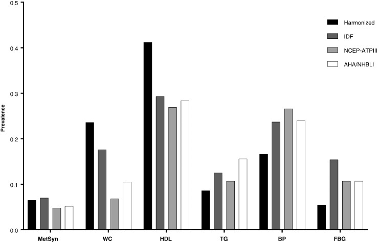 Fig. 1