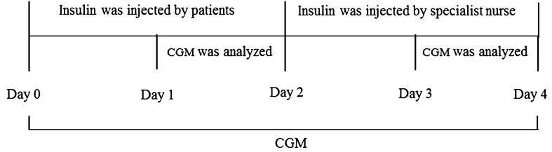 Fig. 1