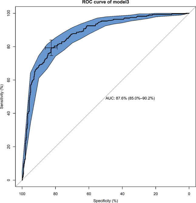 Fig. 3