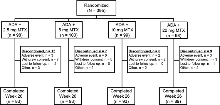 Figure 1