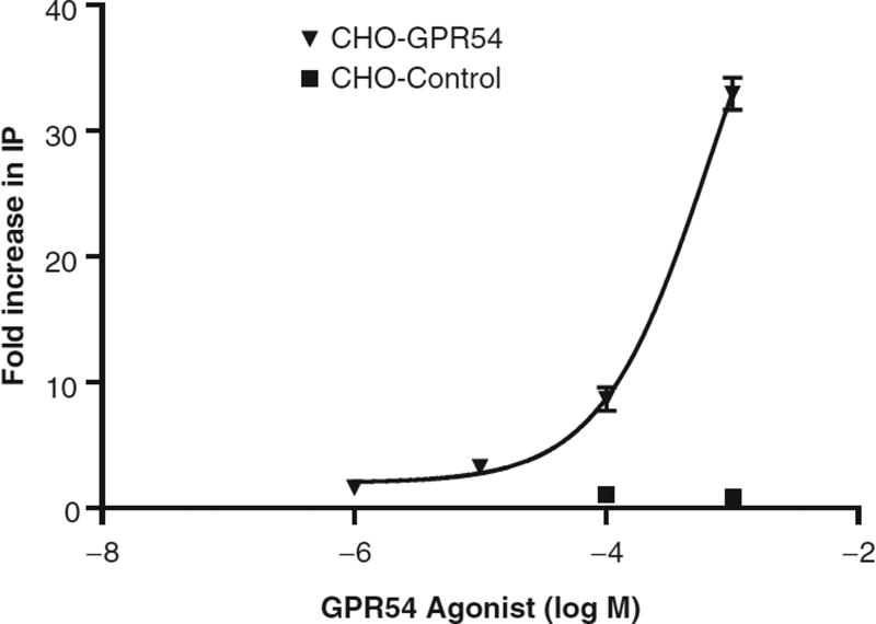 Fig. 5